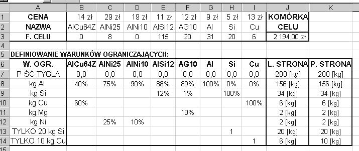 Przed rozwiązaniem należy zadeklarować liniowość zadania optymalizacyjnego oraz nieujemność zmiennych decyzyjnych.