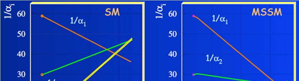 Supersymetria (SUSY) Ad 2.