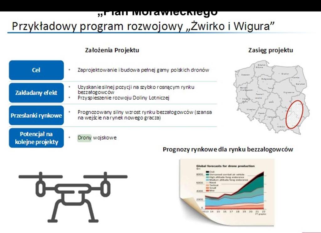 Eksploatacja dronów