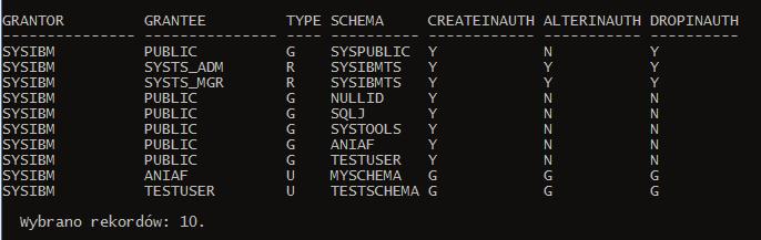 SCHEMATA Uprawnienia na poziomie schematów można odczytać z widoku systemowegosyscat.schemaauth. Uwaga.
