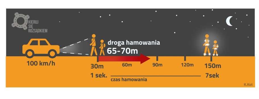 Droga hamowania ŚWIATŁO