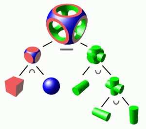 Konstruktywna geometria brył (CSG) Ang.