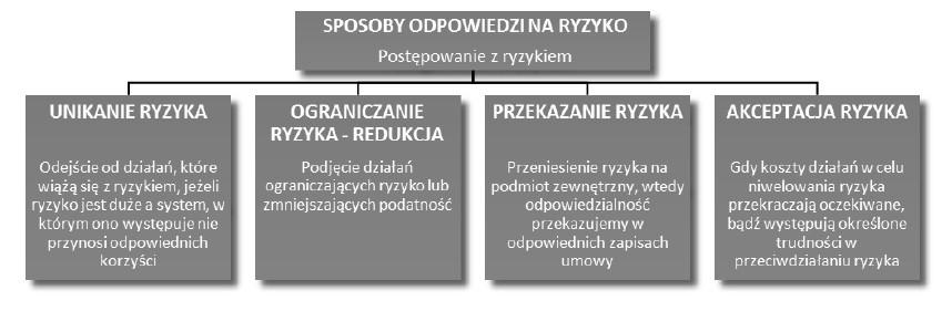 Sposoby