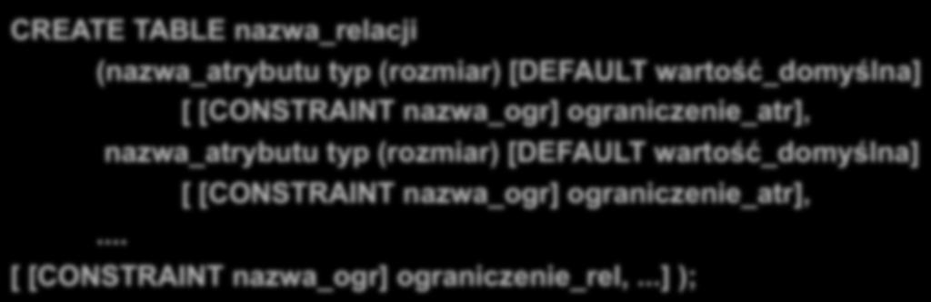 Tworzenie relacji polecenie CREATE TABLE Rozdział 6 Język definiowania danych DDL CREATE TABLE nazwa_relacji (nazwa_atrybutu typ (rozmiar) [DEFAULT wartość_domyślna] [ [CONSTRAINT nazwa_ogr]