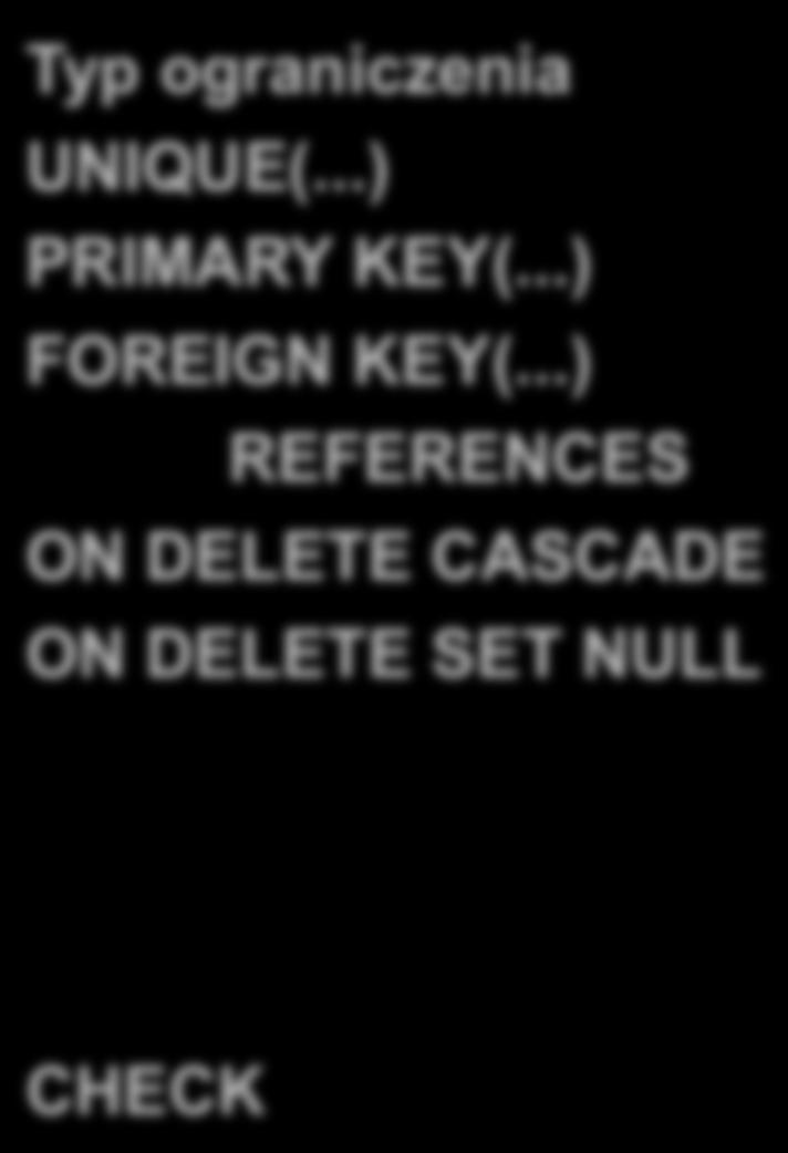 2000B (255B przed Oracle8i), długość podajemy w bajtach lub znakach: 9 NCHAR ciąg znaków kodowany w wielobajtowym Unicode, może korzystać z innego zestawu znaków niż domyślny dla bazy Synonimy: