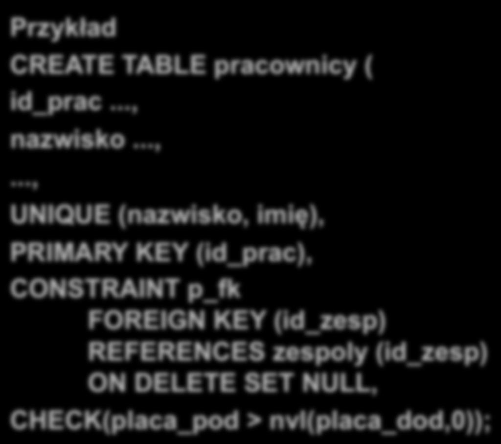 [warunek] Typ ograniczenia NULL NOT NULL UNIQUE PRIMARY KEY REFERENCES ON DELETE CASCADE ON DELETE SET NULL CHECK [ CONSTRAINT nazwa ] definicja (lista_atrybutów) [warunek] Przykład placa_dod