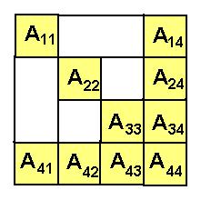 Jeśli równania, odniesione do części wewnętrznej podobszarów I, I 2, I 3, ustawić przed równaniami, odniesionymi do separatorów (I, I 2, I 3, S, S 2 ), to macierz będzie miała postać