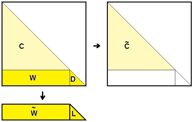 Symetryczny schemat przechowywania: Ponieważ kolejność lokalnego numerowania węzłów jest odwrotną do numerowania globalnego Perm, blok kompletnie zebranych równań jest umieszczony w dolnej części