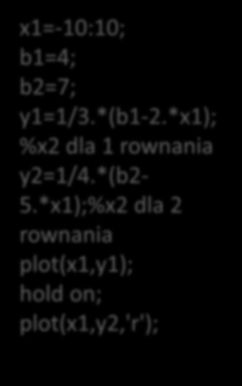 Przykład x1=-10:10; b1=4; b2=7; y1=1/3.*(b1-2.*x1); %x2 dla 1 rownania y2=1/4.*(b2-5.