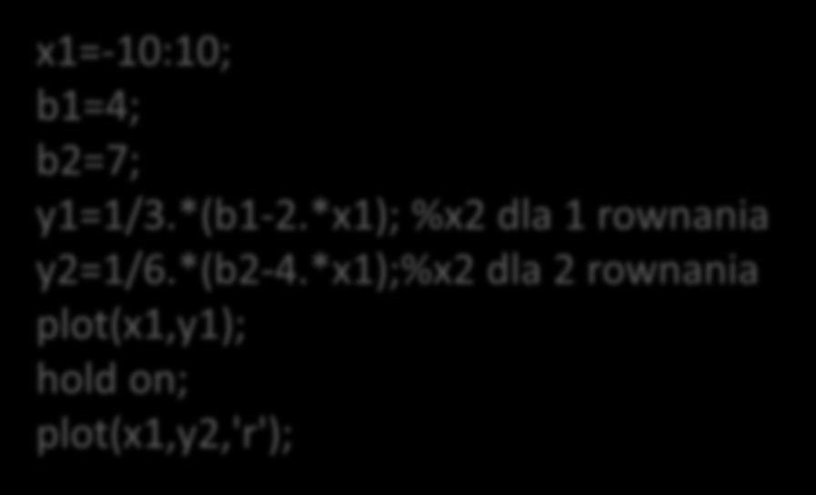 *x1);%x2 dla 2 rownania plot(x1,y1); hold on; plot(x1,y2,'r'); -6-10 -8-6