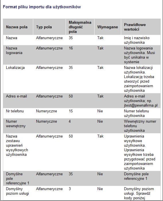 Wpisz Nazwę lokalizacji lub wybierz opcję Wyszukaj nazwy lokalizacji, a następnie kliknij przycisk Dodaj. Możesz przydzielić wiele lokalizacji.