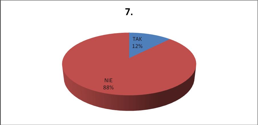 wyeliminowanie dysfunkcji(np. wada wymowy, dysleksja, zaburzenia emocjonalne) 5% brak efektów 4% 7.