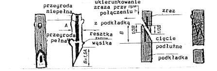 147 Rys.14.Technika szczepienia sposobem ulepszonej kopulacji. Jako podkładkę wykorzystuje się Kober 5 BB, Riparija Gluar de Monpelje.