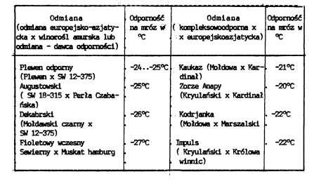 174 znaczy, że odporność na mróz i choroby może być na poziomie rodziców a nawet niżej, co zależy od prawidłowego doboru par rodzicielskich.