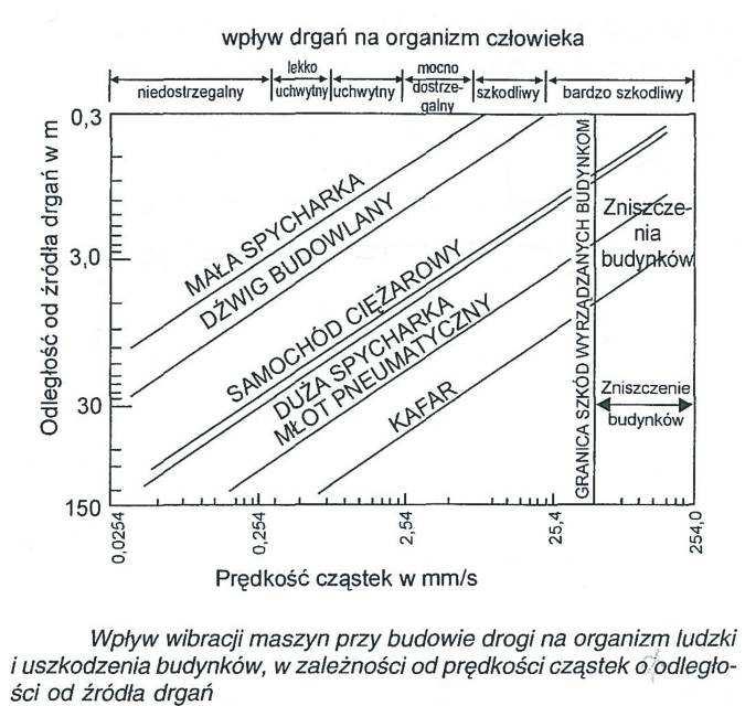 położenie wraz z postępem robót. Na działanie hałasu narażeni będą mieszkańcy terenów sąsiednich. Sposób oddziaływania akustycznego w fazie budowy omówiono w rozdziale 6.1.