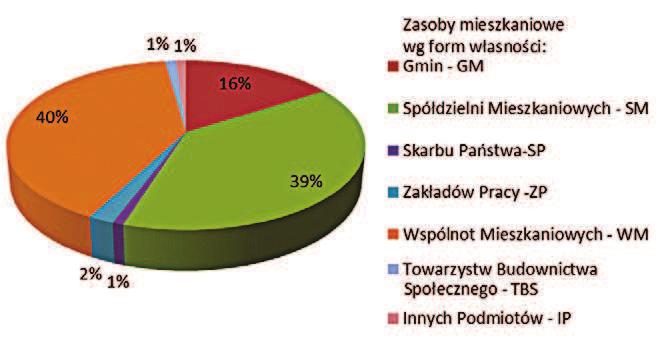 Badania struktury zasobów mieszkaniowych w Polsce na przykładzie 24 budynków wznoszonych w technologii prefabrykowanej 1 Dr inż. Anna Ostańska, Politechnika Lubelska 1.