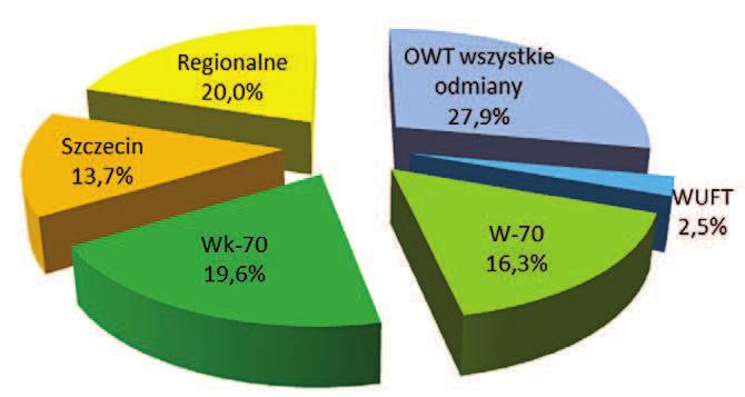 Rys. 8. Lokalizacja wytwórni elementów wielkopłytowych w regionach Polski (województwach do 1996 r.) [7 i 11] i po 1998 roku pokazano na mapie (rys. 7).