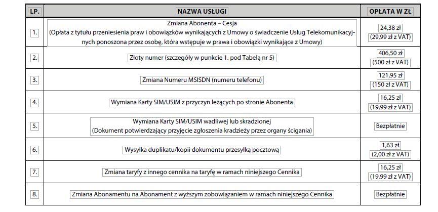 5. Każde połączenie wychodzące, wykonane w ramach rozmowy konferencyjnej, rozliczane jest oddzielnie, w zależności od rodzaju połączenia, zgodnie z niniejszym Cennikiem.