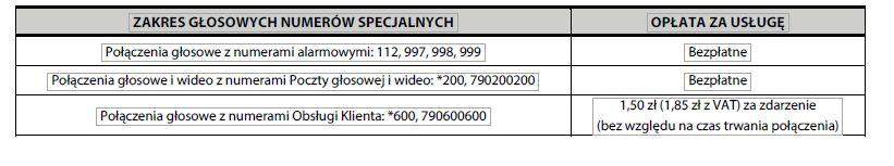 1. Połączenia głosowe lub wideo z numerami specjalnymi mogą być automatycznie przerywane po upływie 15 minut. 2.