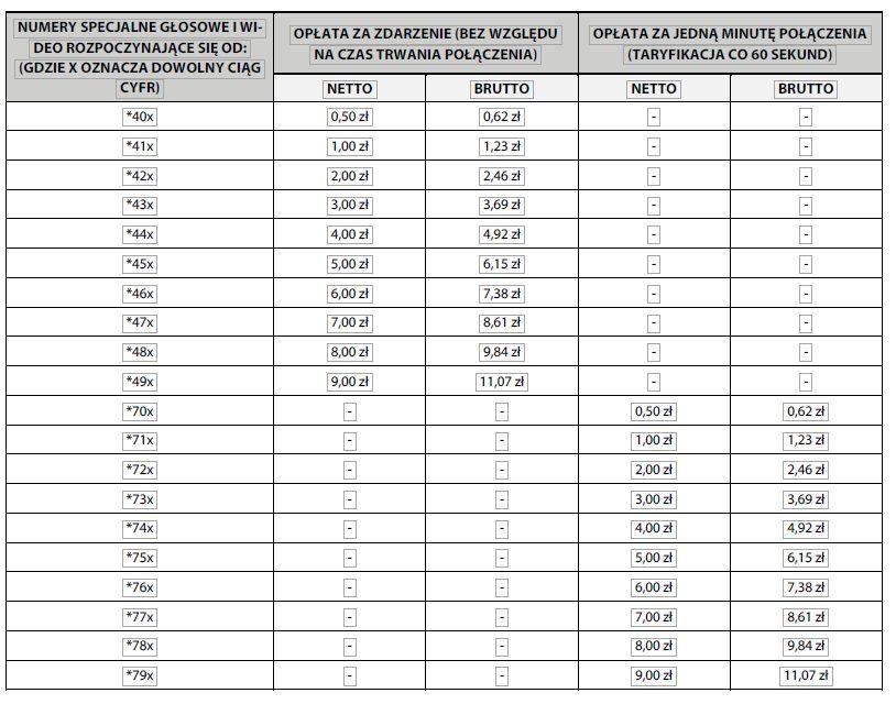 Udostępnianie poszczególnych numerów specjalnych będzie ogłaszane w materiałach informacyjnych P4 lub na stronie internetowej www.play.