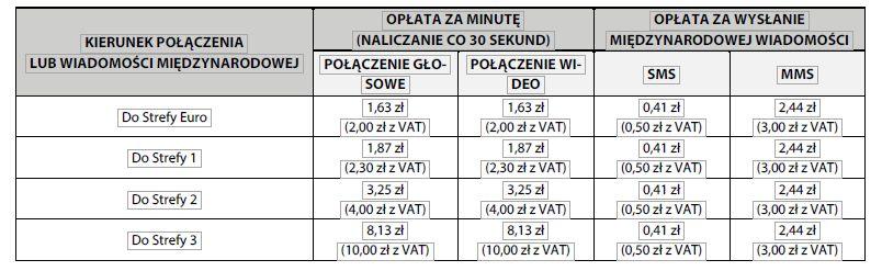 specjalne wynikający z przyczyn niezależnych od Operatora lub