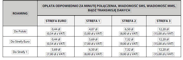 OPŁATY ZA MIĘDZYNARODOWE POŁĄCZENIA GŁOSOWE I POŁĄCZENIA WIDEO