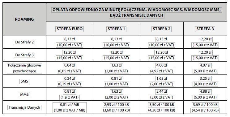 1. Za połączenia głosowe wychodzące w roamingu międzynarodowym w ramach Strefy Euro oraz ze Strefy Euro do Polski trwające do 30 sekund naliczana jest opłata w wysokości połowy stawki minutowej, a