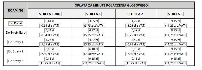 7. W Ofercie Operator zastrzega sobie możliwość aktywacji usługi roamingu międzynarodowego po opłaceniu Rachunków Telekomunikacyjnych za pierwsze trzy Okresy Rozliczeniowe liczone od momentu