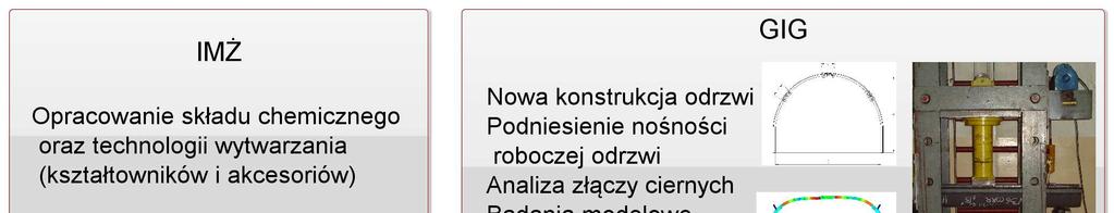 35 nek działań przyjęto w projekcie celowym nr 6ZR8 2008 C/07012, realizowanym w latach 2010 2012 przez Hutę Łabędy SA, Instytut Metalurgii Żelaza i Główny Instytut Górnictwa.