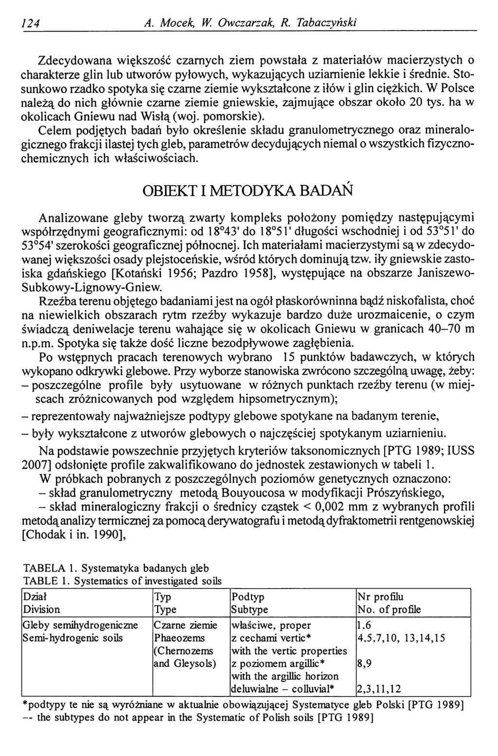 124 A. Mocek, W. Owczarzak, R. Tabaczyński Zdecydowana większość czarnych ziem powstała z materiałów macierzystych o charakterze glin lub utworów pyłowych, wykazujących uziamienie lekkie i średnie.