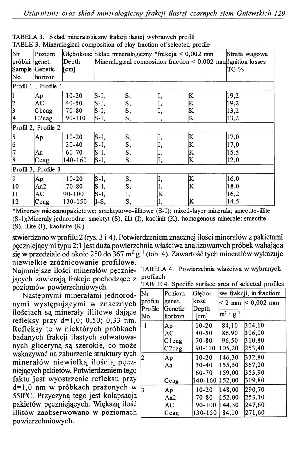 Uziarnienie oraz skład minerałogiczny frakcji ilastej czarnych ziem Gniewskich 129 TABELA 3. Skład mineralogiczny frakcji ilastej wybranych profili TABLE 3.