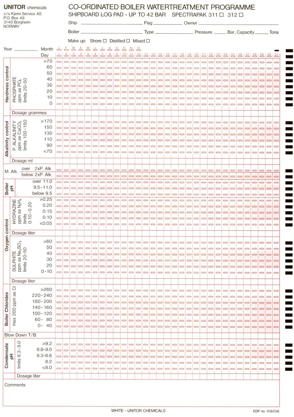 Formularz raportu kontroli analitycznej