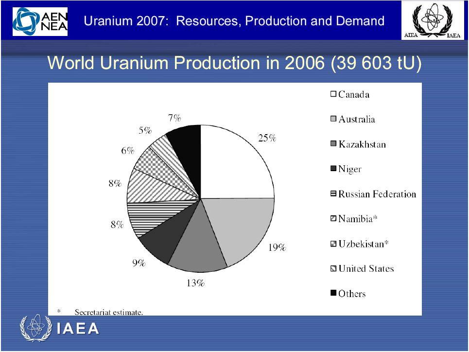 org/ourwork/st/ne/nefw/documents/rawmaterials/tc%20bra/03%20slezak_ugrb2007.