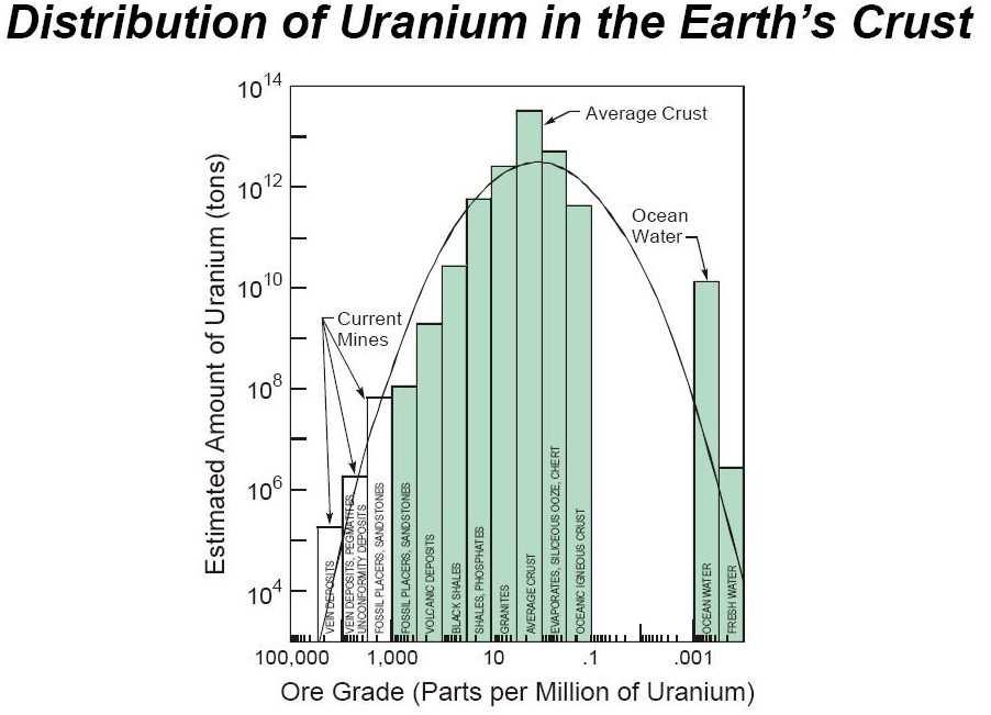 americanenergyindependence.com/library/images/nuclear/uranium01.htm 2