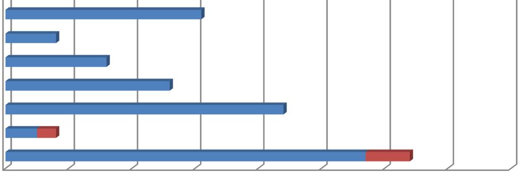 wewnętrzne, BUD budownictwo, DIE dietetyka, FIL A I filologia (filologia angielska I stopień), FIL A II stopień filologia (filologia angielska II stopień), FIL G II stopień filologia (filologia