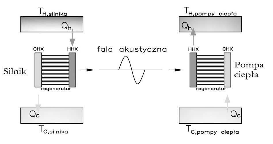 154 A. Ruziewicz, J. Lamperski 5.