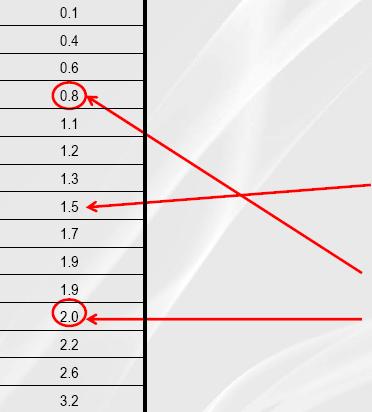 Miary rozproszenia (measure of spread)