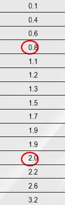 Odstęp pomiędzy dolnym i górnym kwartylem (interquartile range)