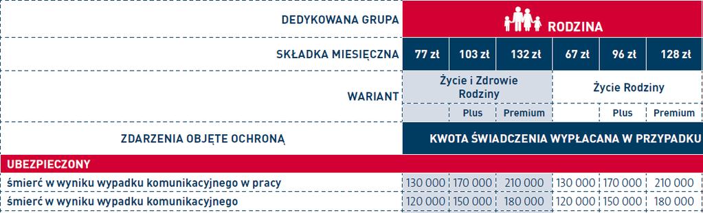 Wypłata świadczenia za śmierć ubezpieczonego (Pan Jan).