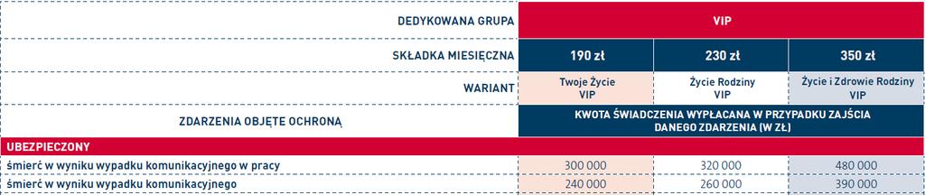 Wypłata świadczenia za śmierć ubezpieczonego (Pan Jan).