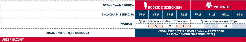 Wypłata świadczenia za poważne zachorowanie i pobyt partnera w szpitalu.