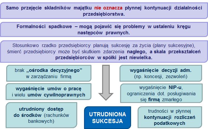 przedsiębiorstwa Skala