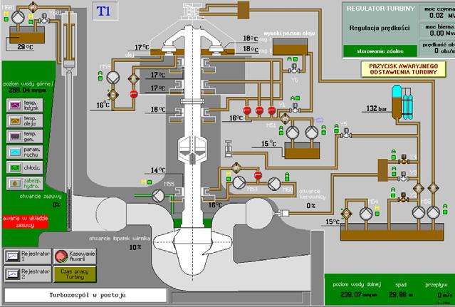praktycznie sterowanie całością elektrowni.