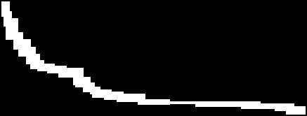 . Analysis of results revealed that application of Sekol Jalka inhibitor caused a considerable increase in methane production and maintaining it on a high level (c.a. 70%). 3.