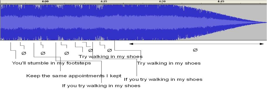 Analiza fonostylistyczna Walking in My Shoes (Wykres 2). Poziom fraz i zdań Kolejnym poziomem jest poziom fraz i zdań, obejmujący zarówno powtórzenia dokładne, jak i niedokładne.