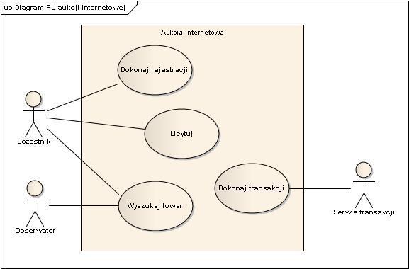 4 Rys. 3 Zadanie 1: Utwórz w projekcie nowy diagram typu Use Case i nazwij go Diagram PU systemu USOS. Dodaj granice systemu z nazwą: System USOS. Utwórz dwóch aktorów: Student oraz Wykładowca.