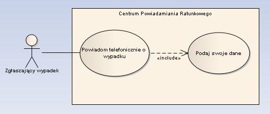 rozszerzanym przypadkiem użycia (tj. przypadkiem bazowym), a przypadkiem rozszerzającym (rys. 6).