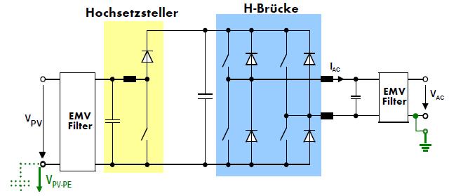 Hi-tech: topologie przetwornic beztransformatorowych Prądy