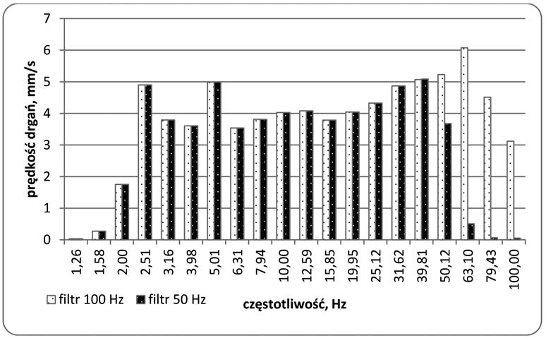 Nr 9 PRZEGLĄD GÓRNICZY 45 zmniejszyć liczbę i masę ładunków odpalanych pierwszymi numerami zapalników, można zwiększyć liczbę ładunków MW odpalanych zapalnikami od 6 numeru w górę.