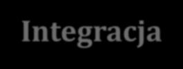 Rozproszenie i integracja w systemach BMS Integracja różne systemy funkcjonalne zrealizowane w jednym systemie sprzętowym